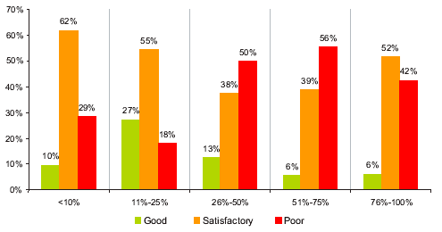 Assessment of the personnel market and education system by share of export in turnover